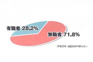 更生保護における就労支援の現状