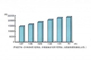 更生保護における就労支援の現状